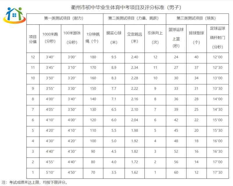 衢州中考体育与健康考试实施方案
