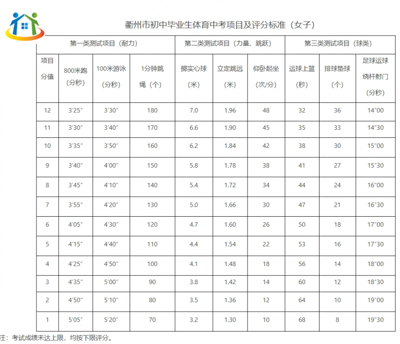 衢州中考体育与健康考试实施方案