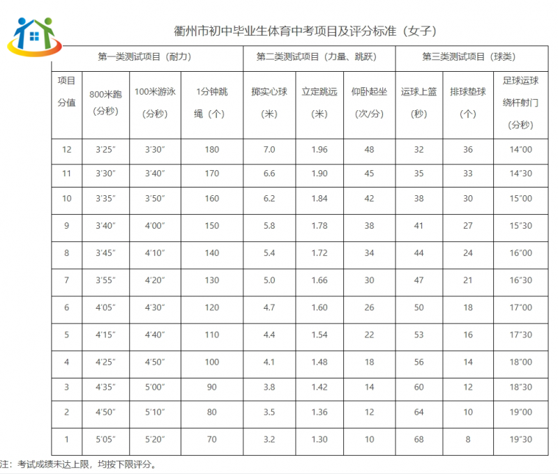 衢州中考体育与健康考试实施方案