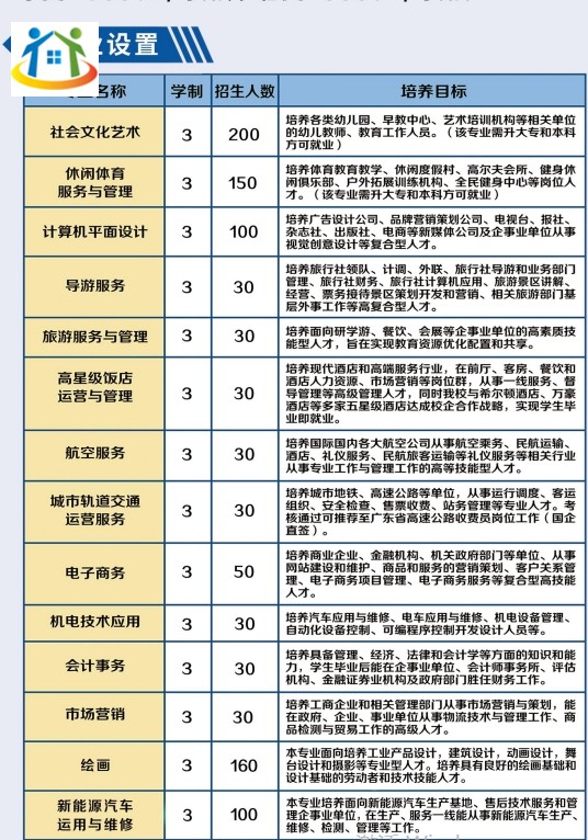 安徽华夏旅游学校2023年招生专业