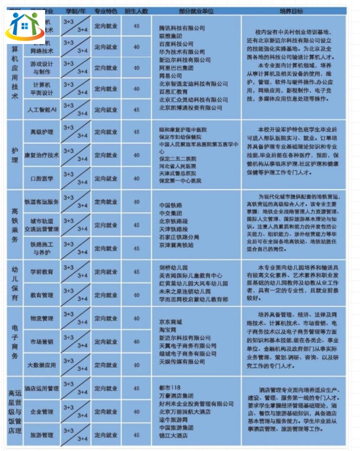 保定市科技中等专业学校2024年招生简章
