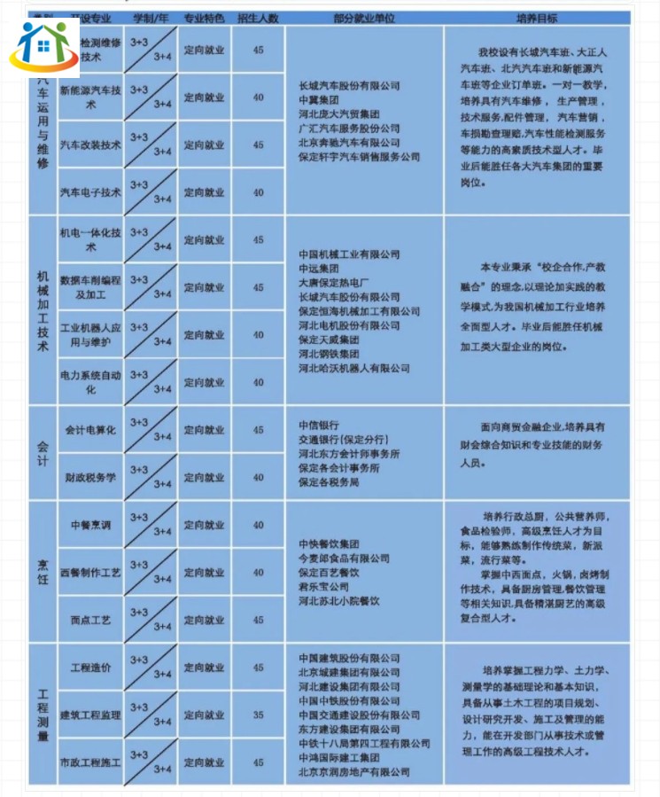 保定市科技中等专业学校2024年招生简章