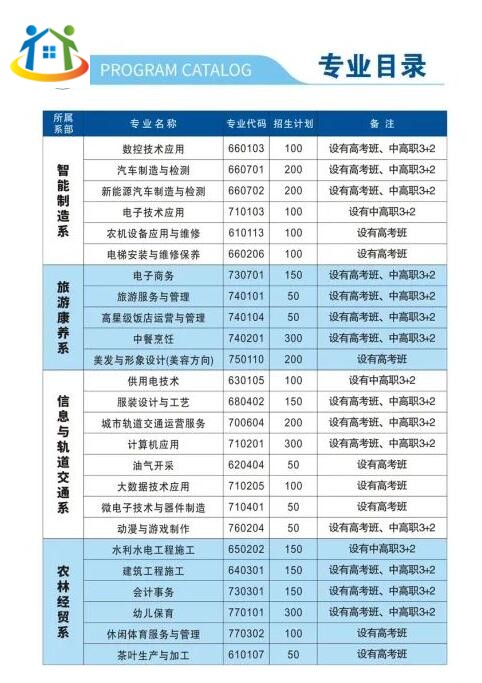 2024年重庆市经贸中等专业学校招生简章