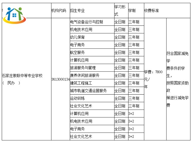 2023年石家庄教联中等专业学校招生专业一览表