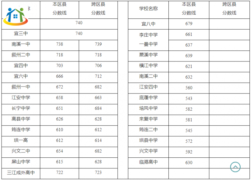 四川初中升学网 四川初中升学网