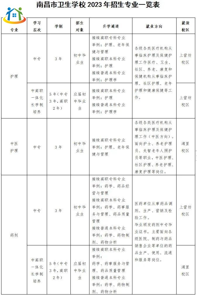 南昌市卫生学校