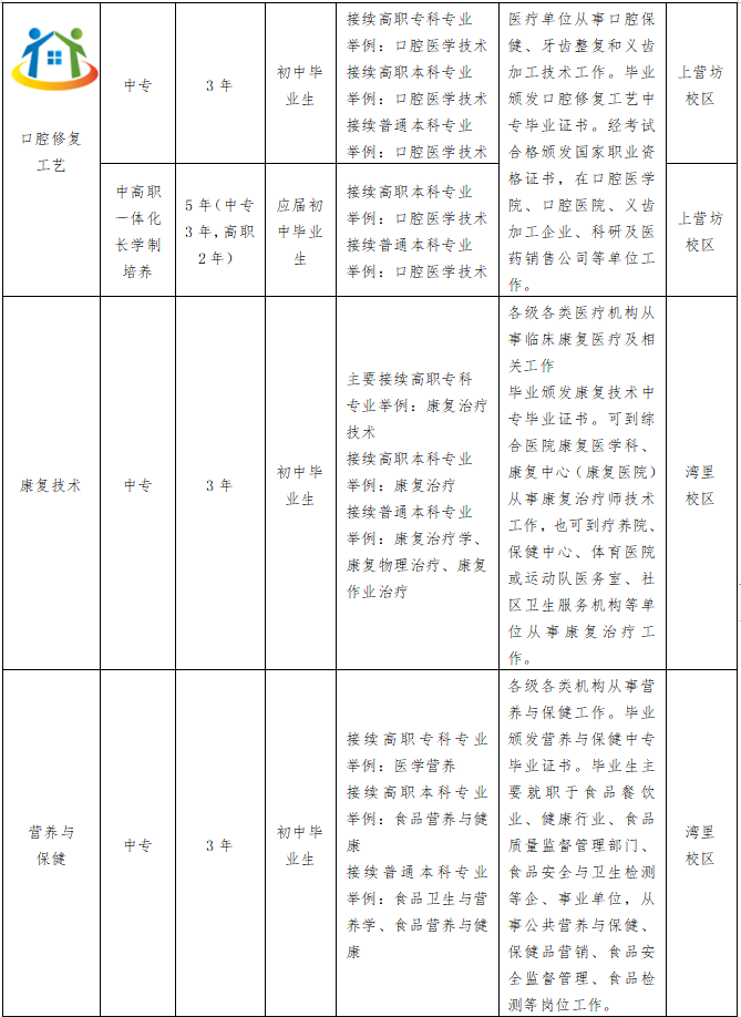 南昌市卫生学校