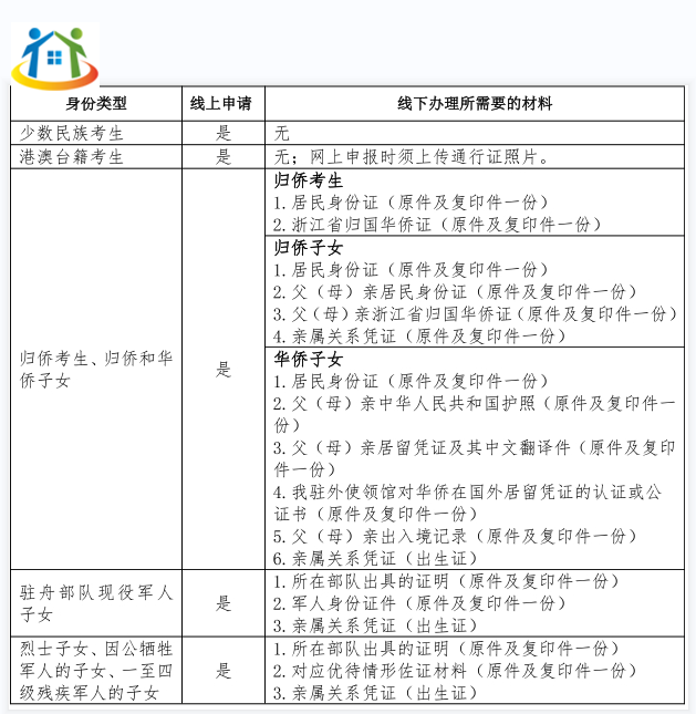 舟山中考招生加分政策
