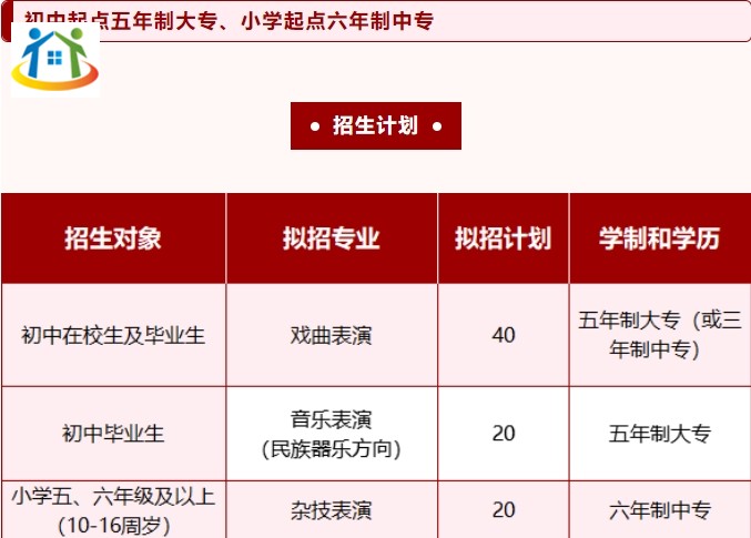 安徽黄梅戏艺术职业学院招生计划