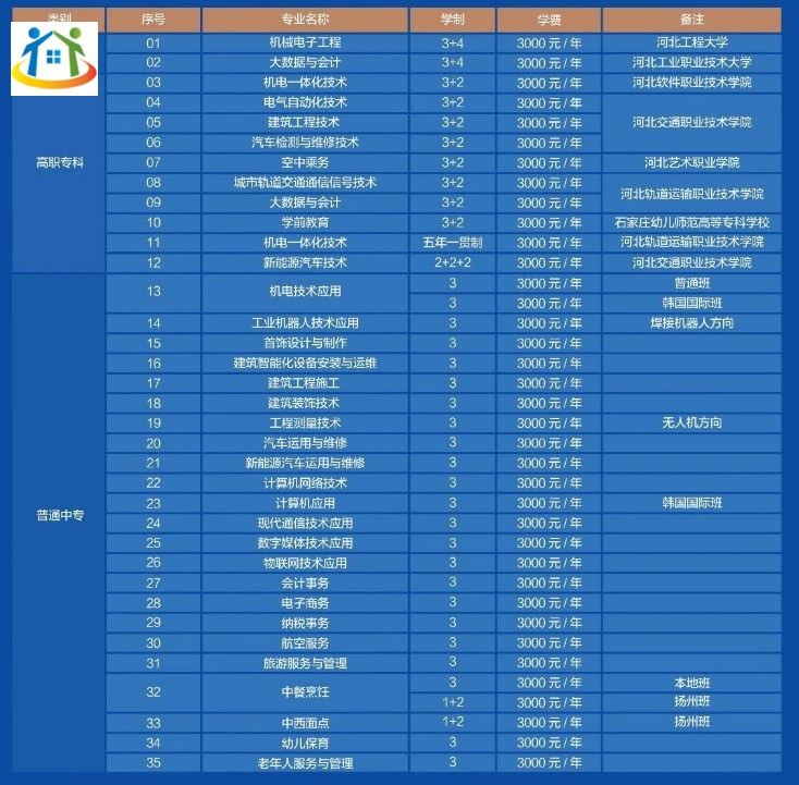 石家庄工程技术学校2023年招生专业计划