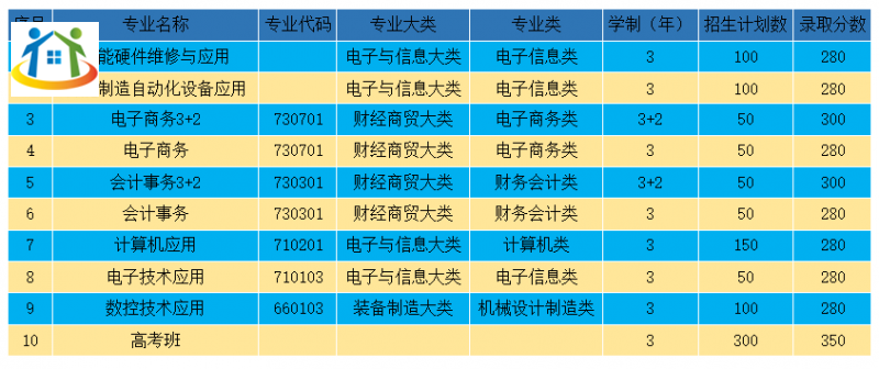 贵溪市职业中学