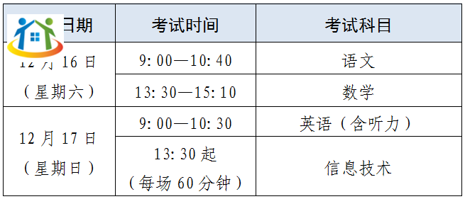 2023年上海中职校学业考试笔试科目和信息技术机考试即将举行! 2023年上海中职校学业考试笔试科目和信息技术机考试即将举行!