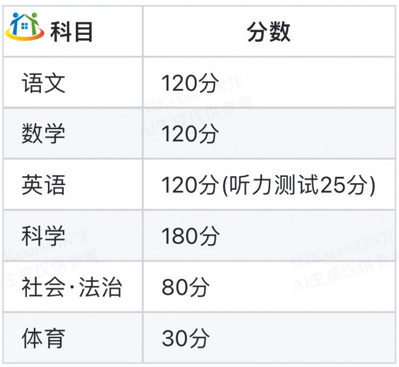 丽水中考招生考试分数