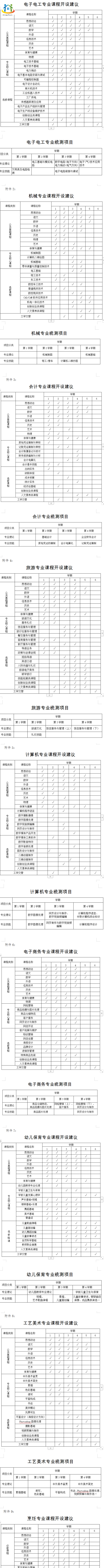 丽水中职学校专业毕业标准 丽水中职学校专业毕业标准
