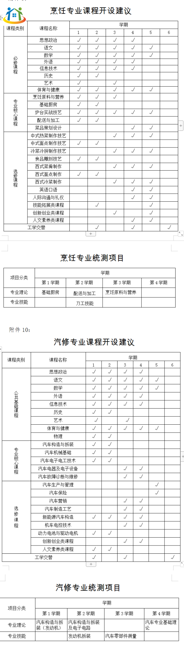 丽水中职学校专业毕业标准 丽水中职学校专业毕业标准