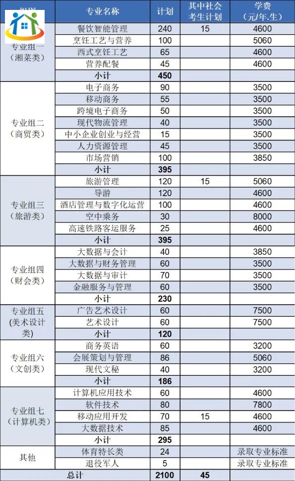 湖南初中升学网