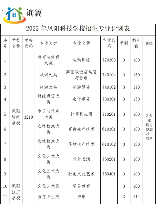 安徽机电工程学校2023招生专业 安徽机电工程学校2023招生专业