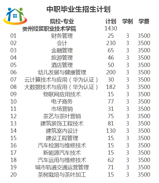 贵州中专升学网