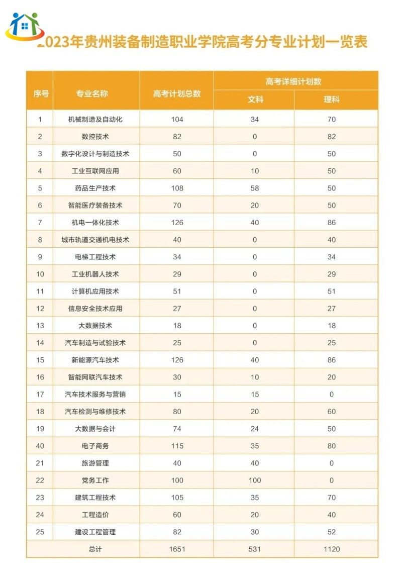 贵州中专升学网