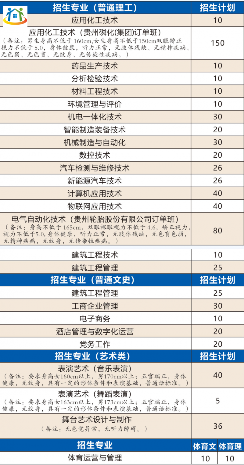 贵州中专升学网