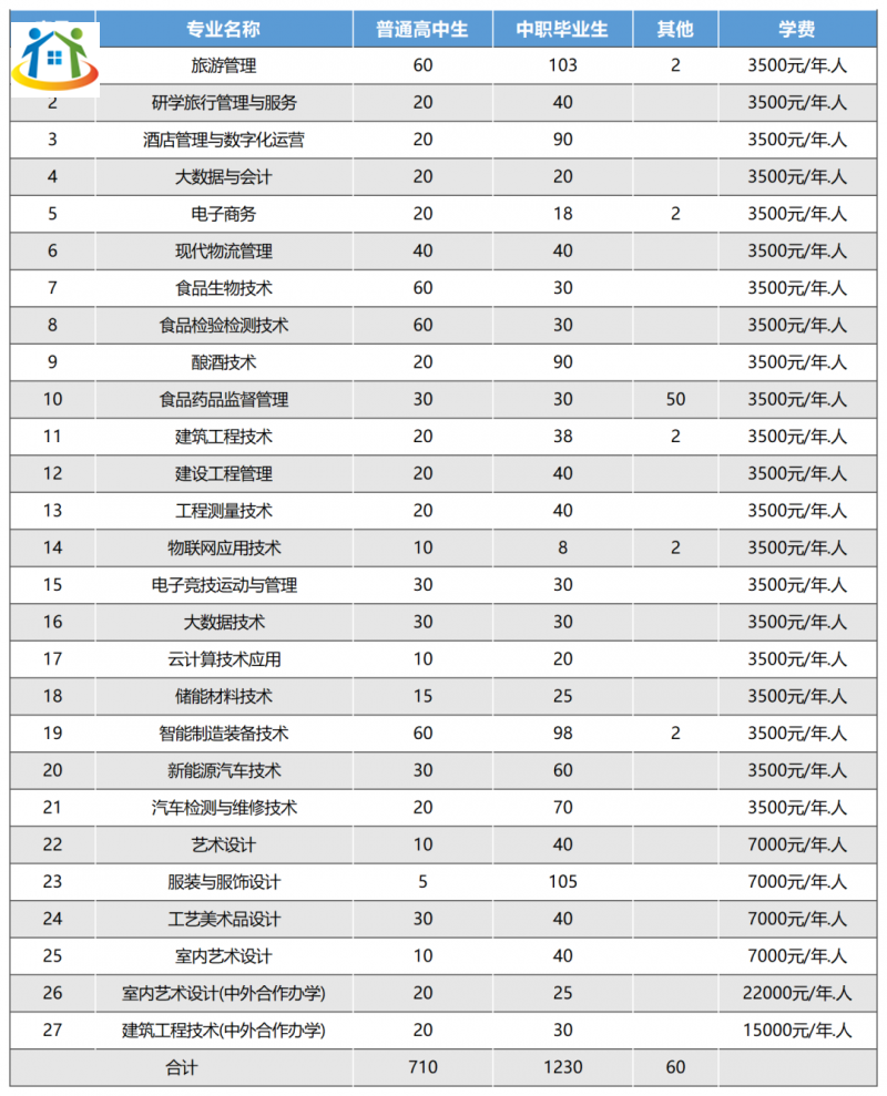 贵州中专升学网