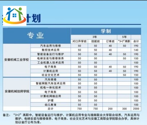 安徽机械工业学校2023年招生计划