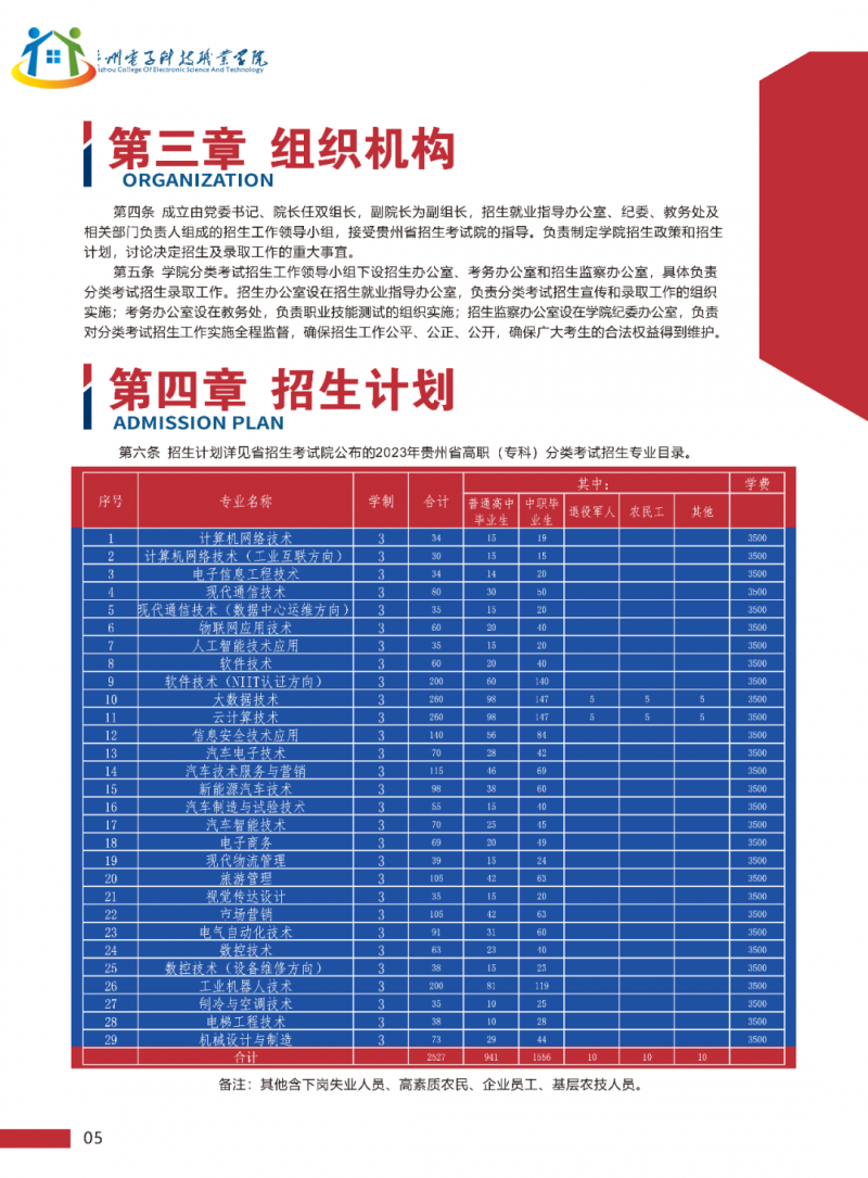 贵州中专升学网