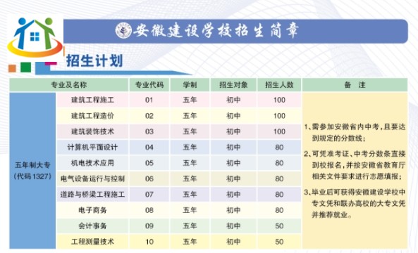 安徽建设学校招生计划 安徽建设学校招生计划