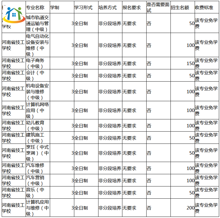 2023年河南省技工学校有哪些招生计划 2023年河南省技工学校有哪些招生计划