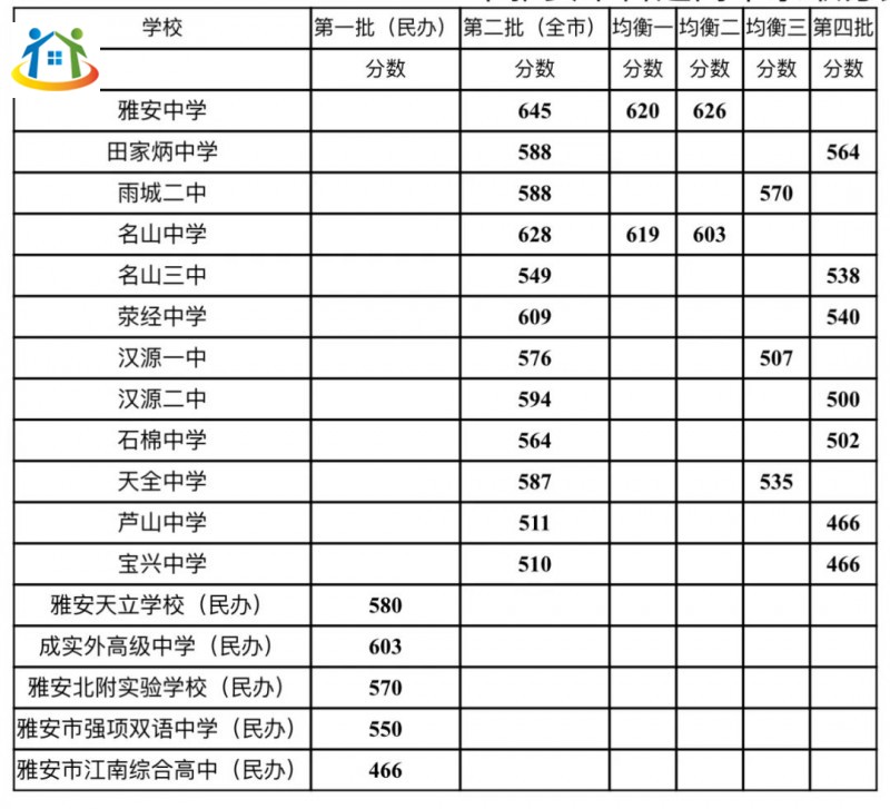 四川初中升学网