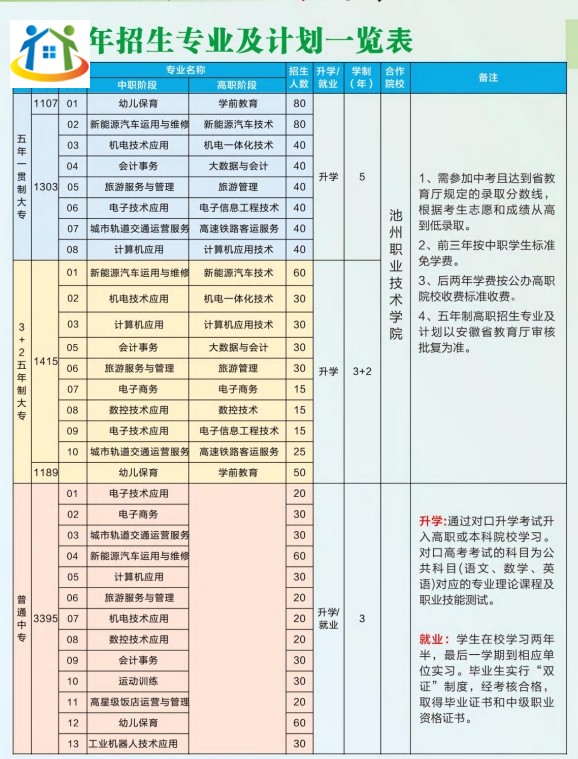 安徽交通技术学校2023年招生计划 安徽交通技术学校2023年招生计划