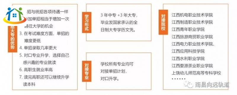南昌向远轨道技术学校 南昌向远轨道技术学校
