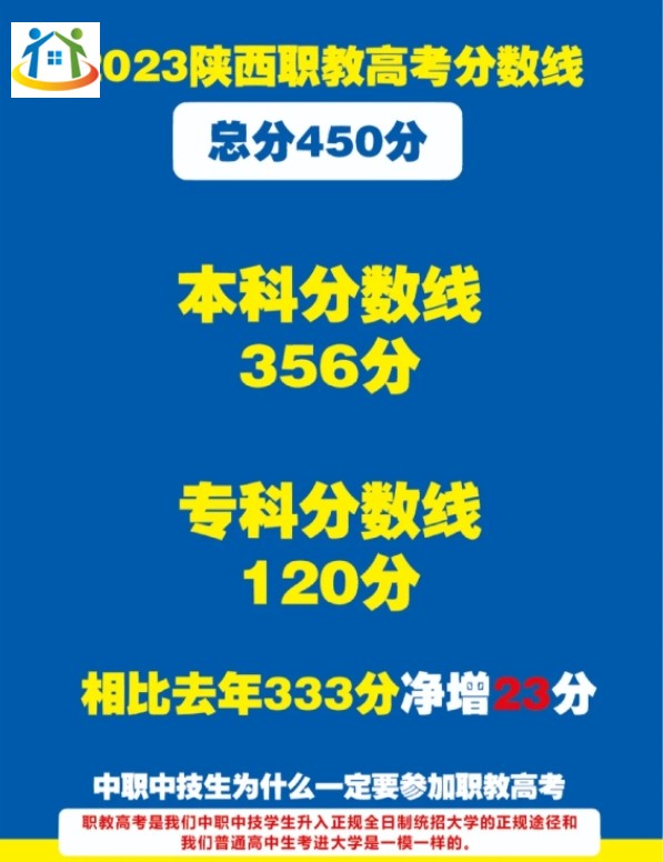 2023陕西职教高考分数线 2023陕西职教高考分数线
