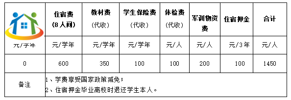贵州中专升学网