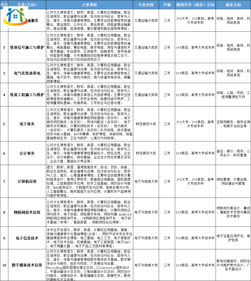 南昌运输职业技术学校 南昌运输职业技术学校