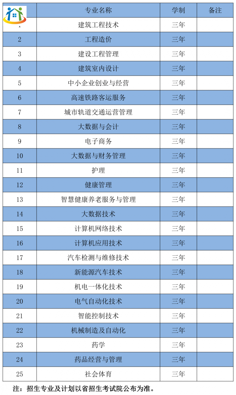 贵州中专升学网 贵州中专升学网