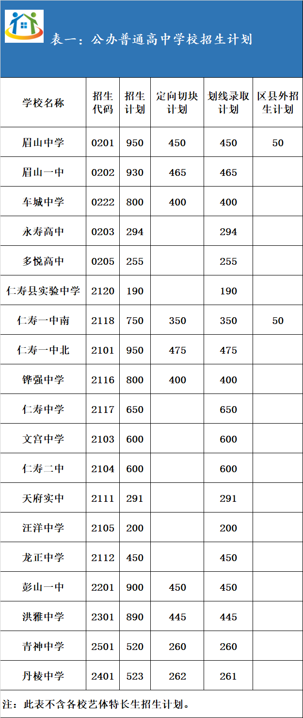 四川初中升学网 四川初中升学网