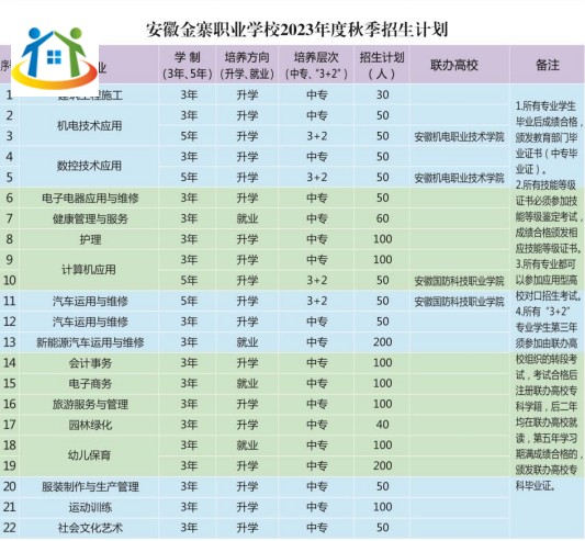 安徽金寨职业学校2023年秋季招生计划 安徽金寨职业学校2023年秋季招生计划