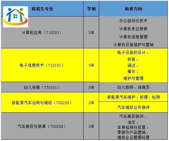 南昌市新建区职业技术学校