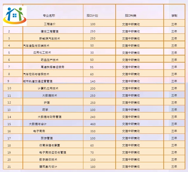 贵州中专升学网 贵州中专升学网
