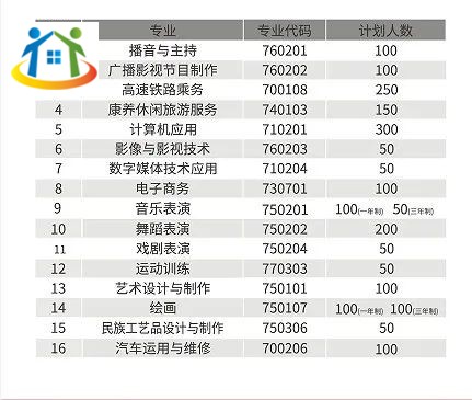 贵州中专升学网 贵州中专升学网