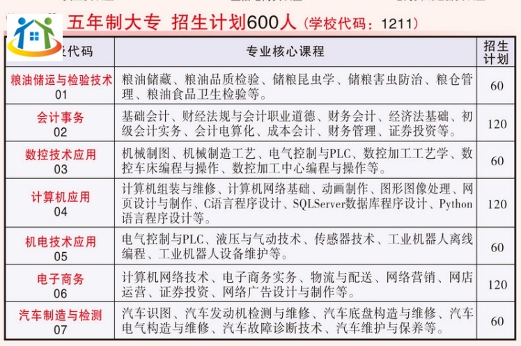 安徽科技贸易学校招生计划 安徽科技贸易学校招生计划
