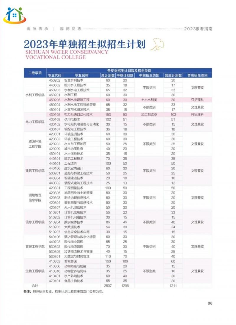 四川水利职业技术学院