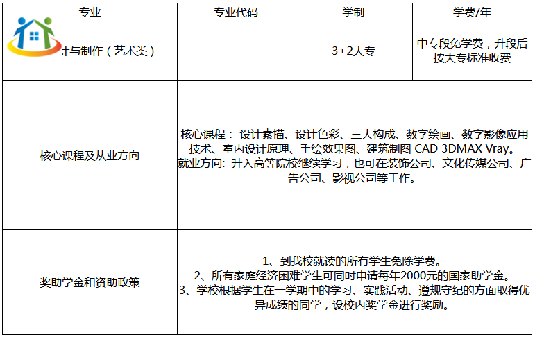 郑州艺术幼儿师范学校3+2大专美术设计与制作专业