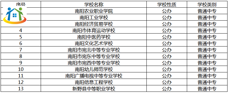 南阳市有几所普通中专学校