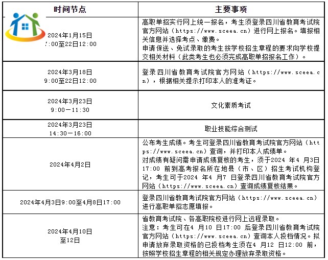 四川中专升学网