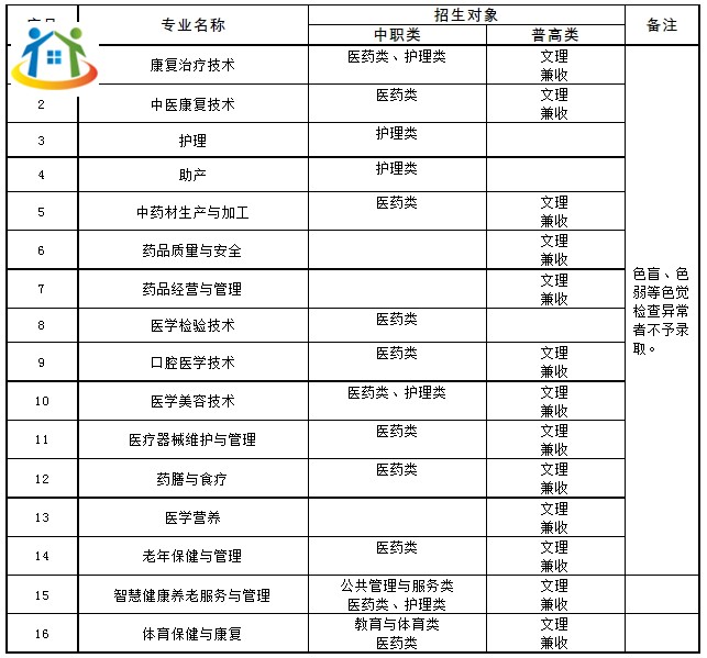 四川中专升学网