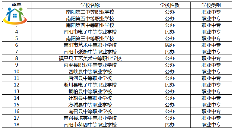 南阳市有职业中专吗