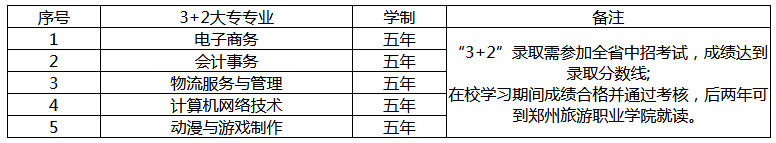 2023年郑州市经济贸易学校3+2大专专业有什么 2023年郑州市经济贸易学校3+2大专专业有什么