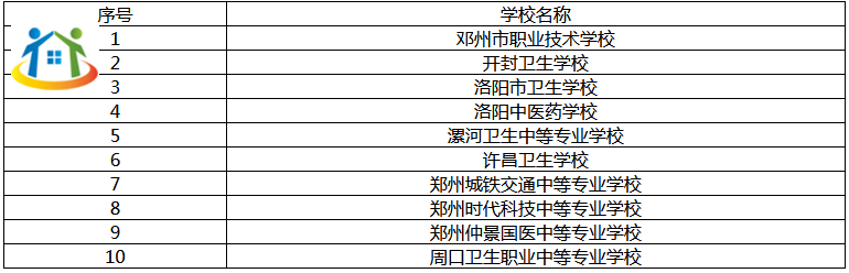 学护理的河南中专学校有哪些 学护理的河南中专学校有哪些